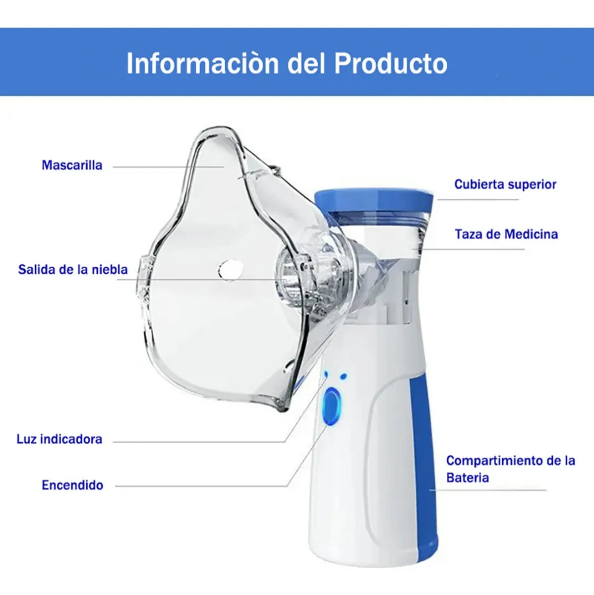 💨 Nebulizador Portátil Mesh
